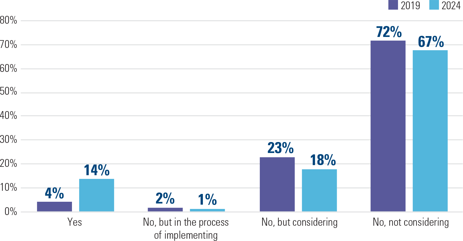 Student Loan Repayment Assistance Program Offer Rate