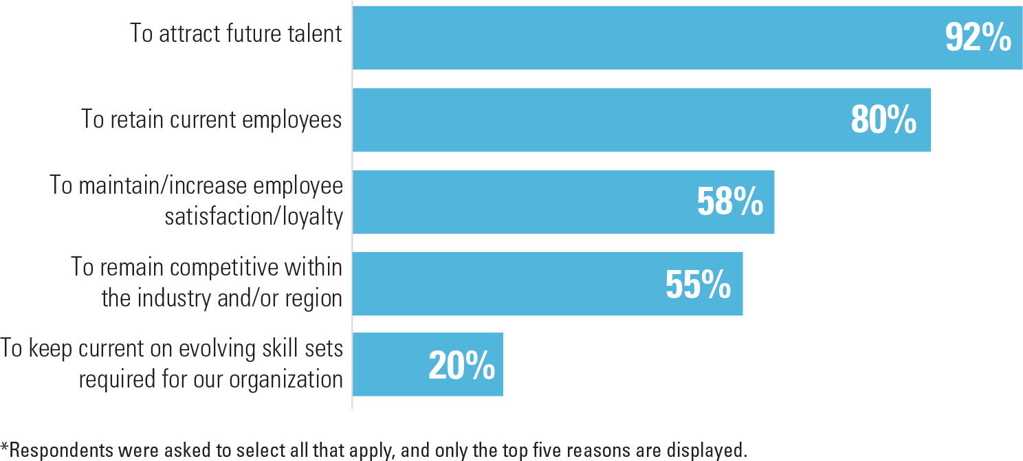 Reasons for Offering a Student Loan repayment Assistance Program