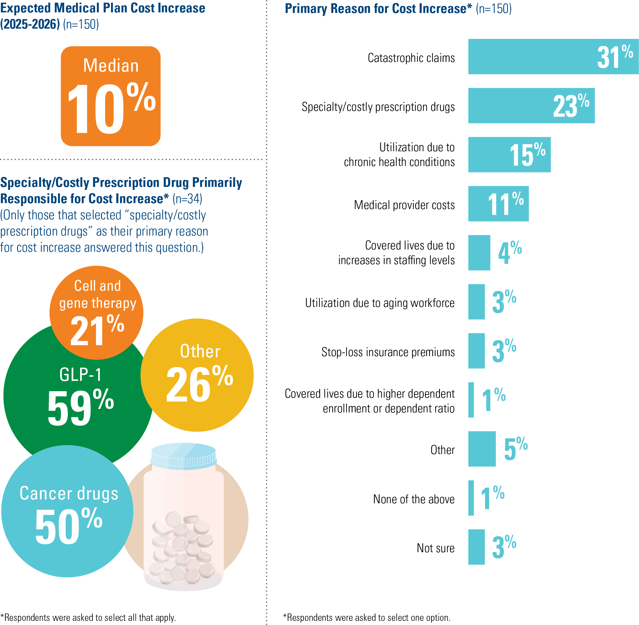 Health Care Trends chart 1