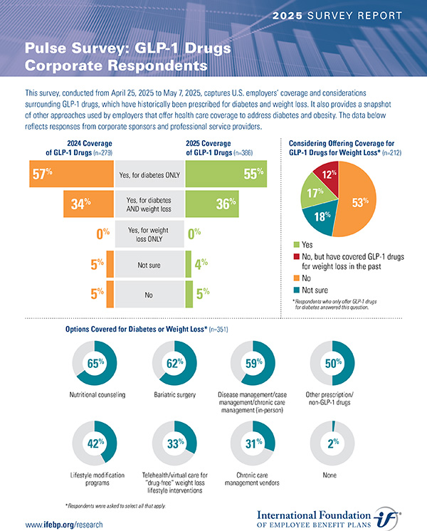 Pulse Survey: GLP-1 Drugs Corporate Respondents