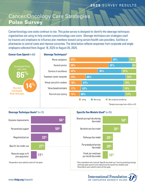 Cancer/Oncology Care Strategies cover