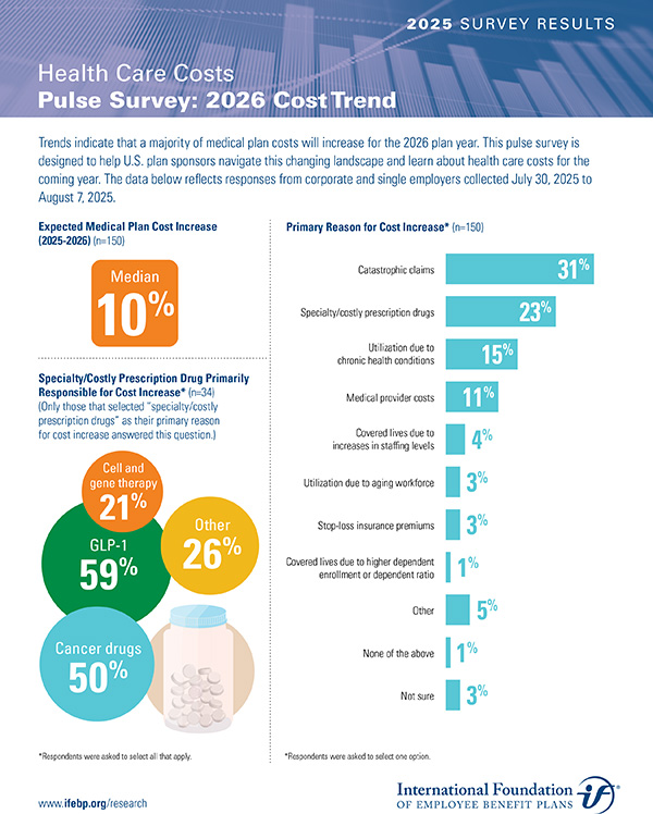 Health Care Costs Pulse Survey: 2026 Cost Trend